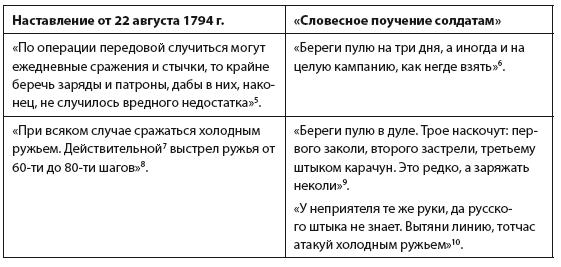 Непобедимый. Жизнь и сражения Александра Суворова