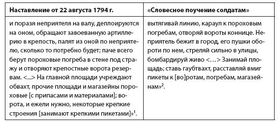 Непобедимый. Жизнь и сражения Александра Суворова