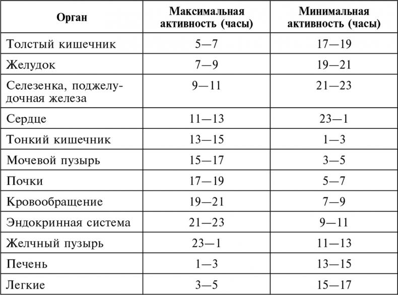 Целебная натуротерапия