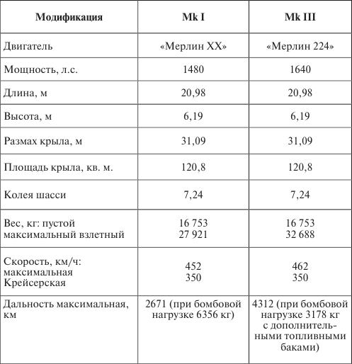 Германия под бомбами союзников. 1939–1945 гг.