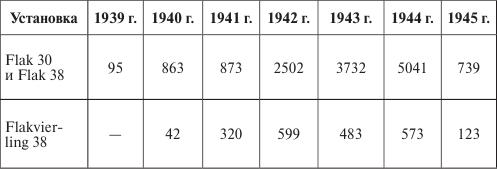 Германия под бомбами союзников. 1939–1945 гг.