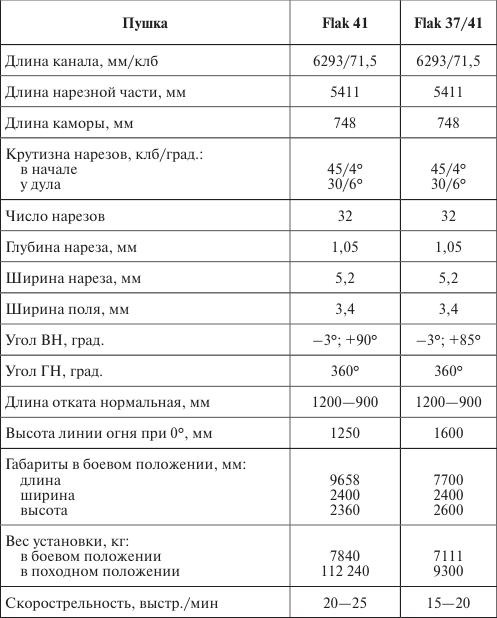 Германия под бомбами союзников. 1939–1945 гг.