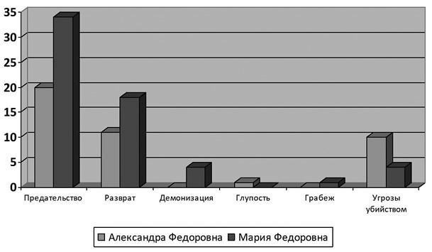 Слухи, образы, эмоции. Массовые настроения россиян в годы войны и революции (1914–1918)