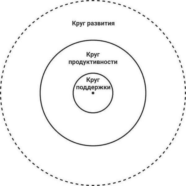 Нетворкинг для разведчиков. Как извлечь пользу из любого знакомства