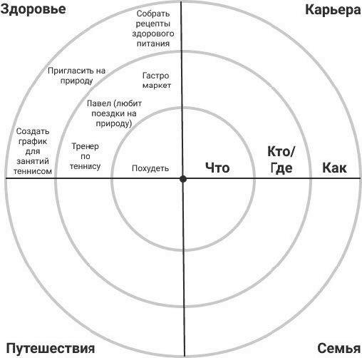 Нетворкинг для разведчиков. Как извлечь пользу из любого знакомства