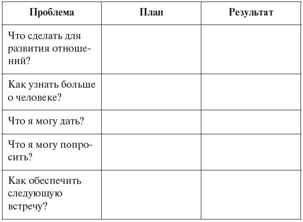 Нетворкинг для разведчиков. Как извлечь пользу из любого знакомства