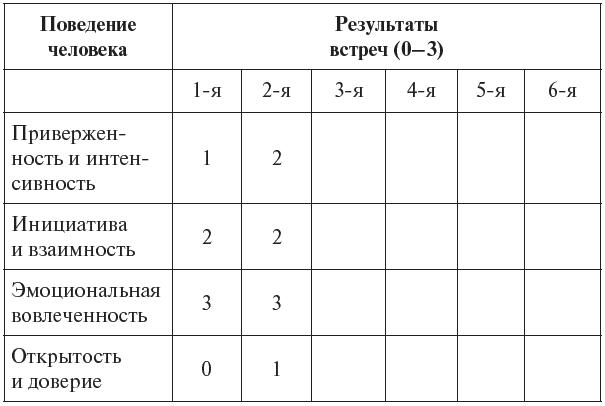 Нетворкинг для разведчиков. Как извлечь пользу из любого знакомства