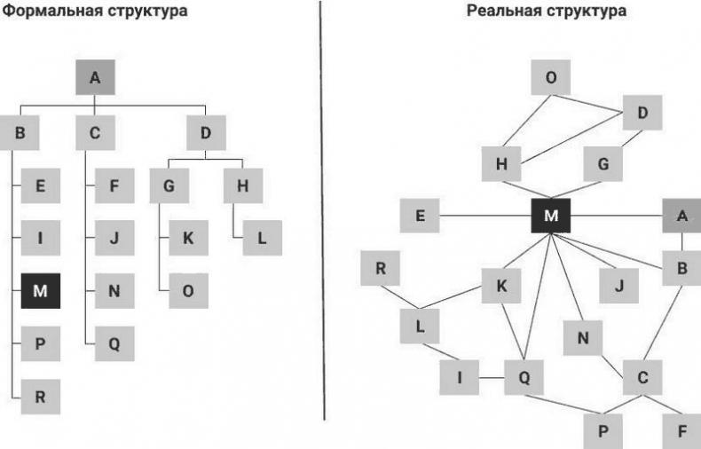 Нетворкинг для разведчиков. Как извлечь пользу из любого знакомства