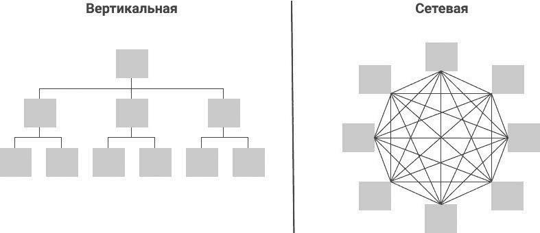 Нетворкинг для разведчиков. Как извлечь пользу из любого знакомства