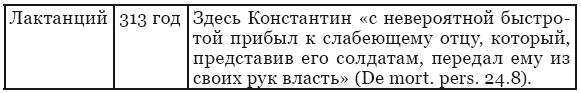 Династическая политика императора Константина Великого