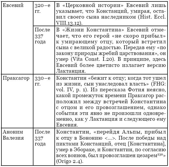 Династическая политика императора Константина Великого