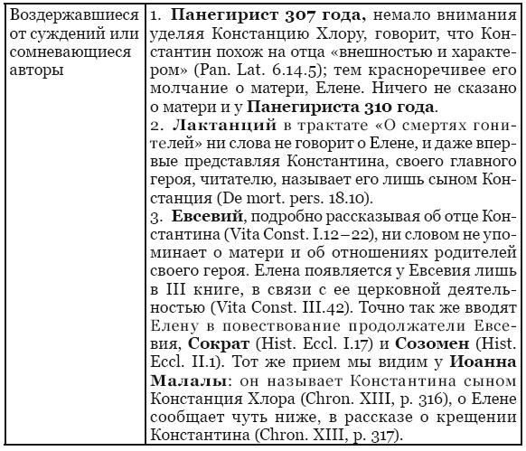 Династическая политика императора Константина Великого