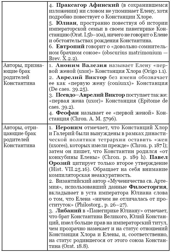 Династическая политика императора Константина Великого