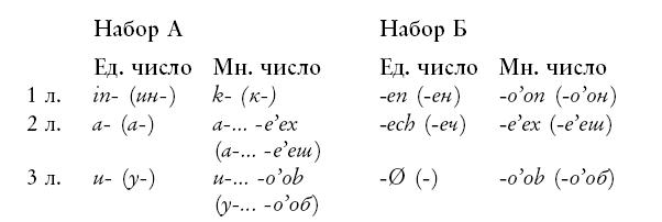 Разгадка кода майя: как ученые расшифровали письменность древней цивилизации