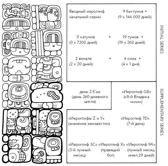 Разгадка кода майя: как ученые расшифровали письменность древней цивилизации
