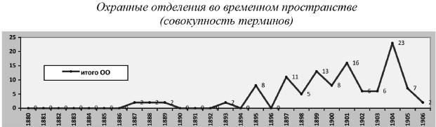 Политическая полиция и либеральное движение в Российской империи: власть игры, игра властью. 1880-1905