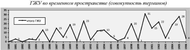 Политическая полиция и либеральное движение в Российской империи: власть игры, игра властью. 1880-1905