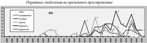 Политическая полиция и либеральное движение в Российской империи: власть игры, игра властью. 1880-1905