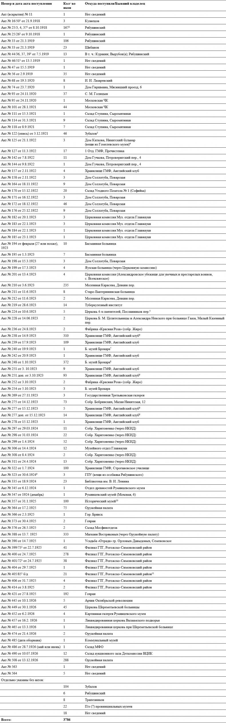 Небесная голубизна ангельских одежд