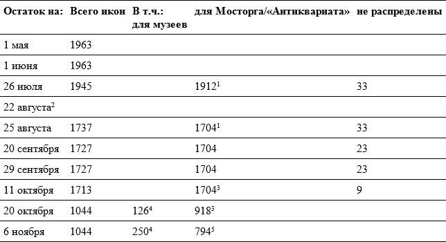 Небесная голубизна ангельских одежд