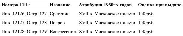 Небесная голубизна ангельских одежд