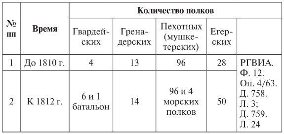 Эпоха 1812 года и казачество. Страницы русской военной истории. Источники. Исследования. Историография