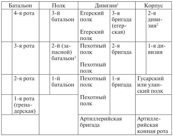 Эпоха 1812 года и казачество. Страницы русской военной истории. Источники. Исследования. Историография