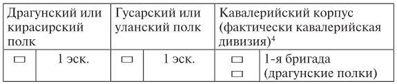 Эпоха 1812 года и казачество. Страницы русской военной истории. Источники. Исследования. Историография