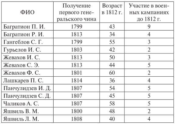 Эпоха 1812 года и казачество. Страницы русской военной истории. Источники. Исследования. Историография