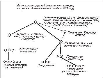 Эпоха 1812 года и казачество. Страницы русской военной истории. Источники. Исследования. Историография