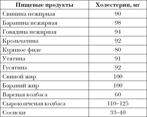 Опровергая мифы о медицине. Вся правда о нашем организме