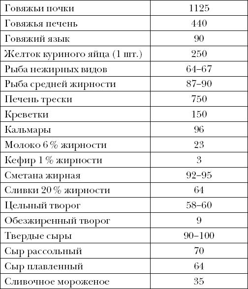 Опровергая мифы о медицине. Вся правда о нашем организме