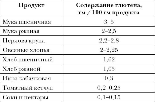 Опровергая мифы о медицине. Вся правда о нашем организме