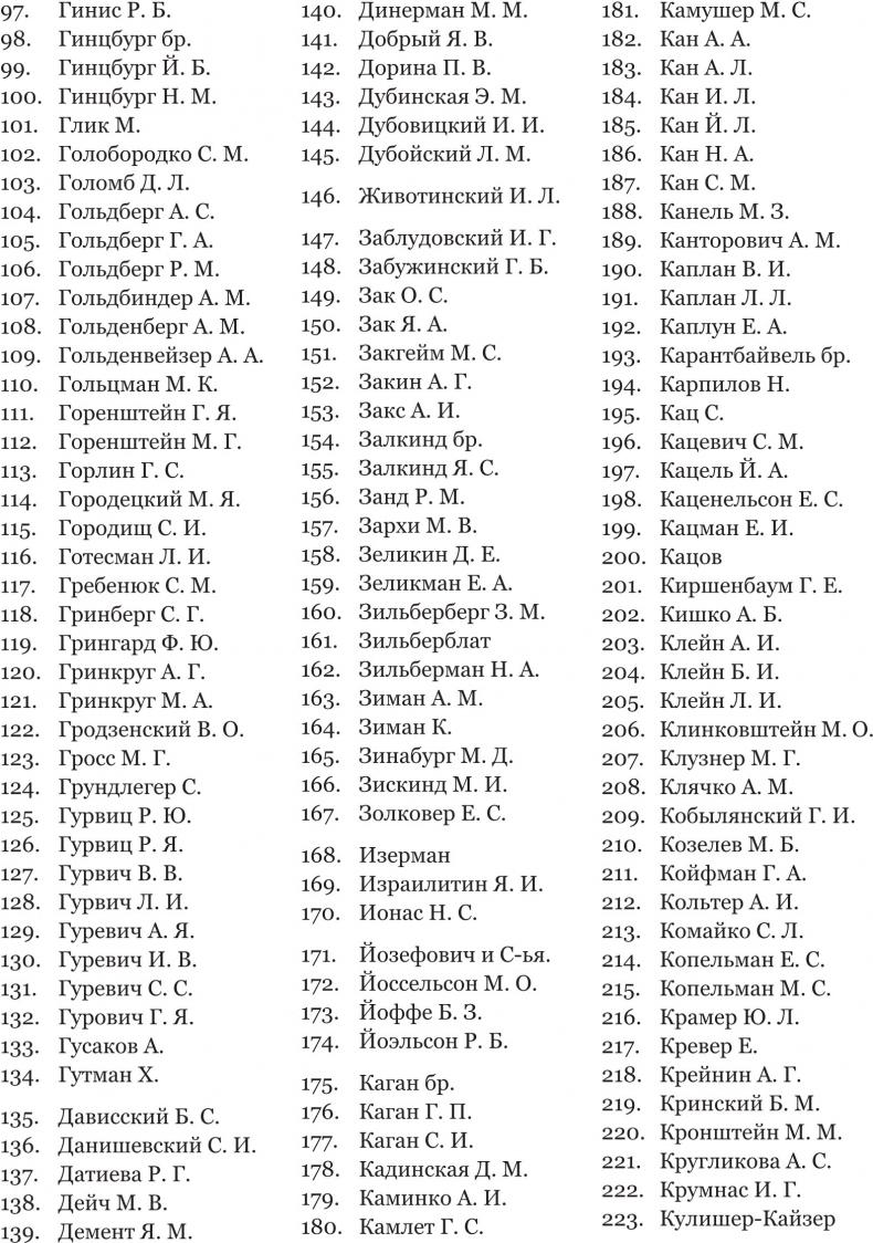 Яков Тейтель. Заступник гонимых. Судебный следователь в Российской империи и общественный деятель в Германии