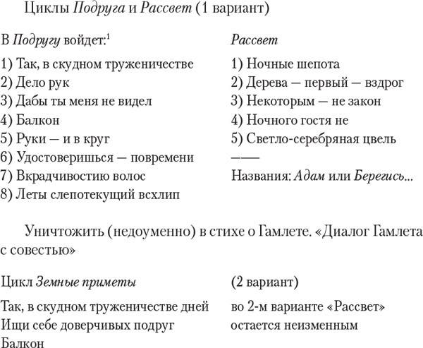 Вторая жизнь Марины Цветаевой: письма к Анне Саакянц 1961 – 1975 годов