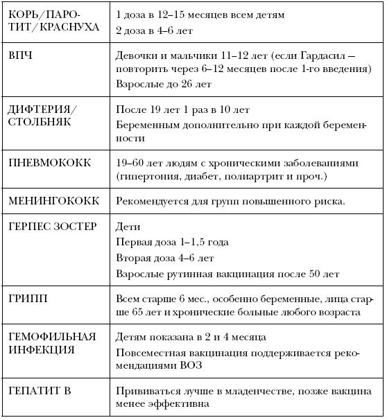 Никто, кроме нас. Помощь настоящего врача для тех, кто старается жить