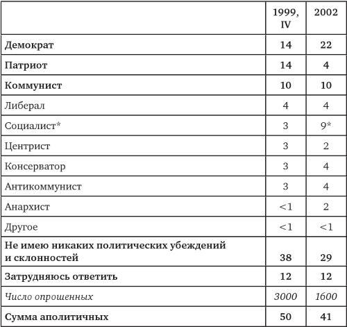 Возвратный тоталитаризм. Том 1