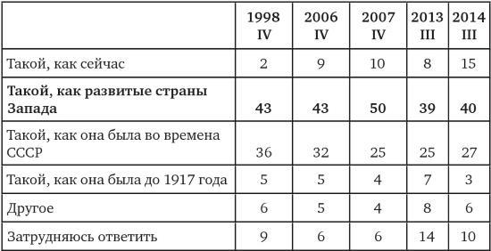 Возвратный тоталитаризм. Том 1