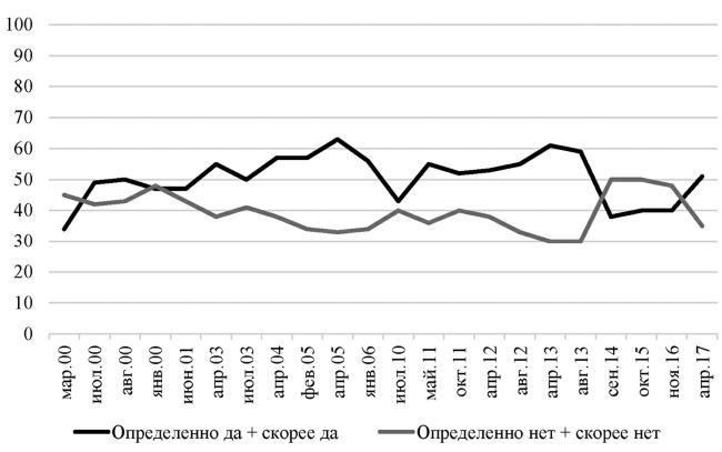 Возвратный тоталитаризм. Том 1