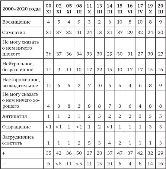 Возвратный тоталитаризм. Том 1