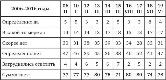 Возвратный тоталитаризм. Том 1