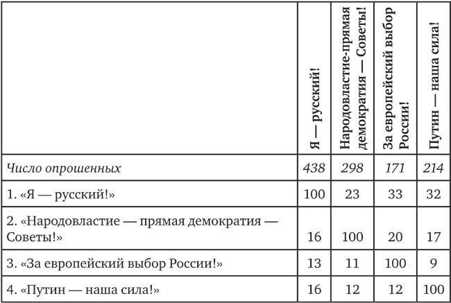 Возвратный тоталитаризм. Том 1