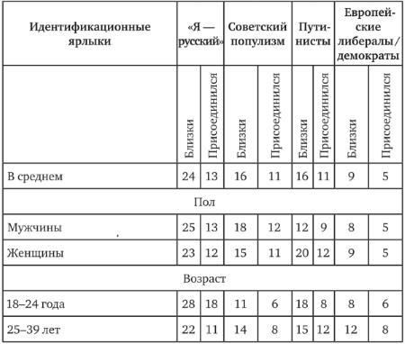 Возвратный тоталитаризм. Том 1