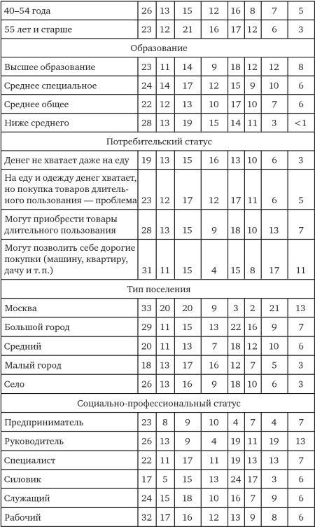 Возвратный тоталитаризм. Том 1