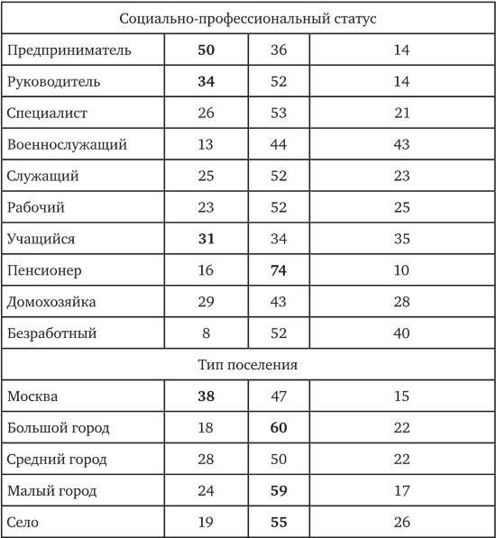 Возвратный тоталитаризм. Том 1