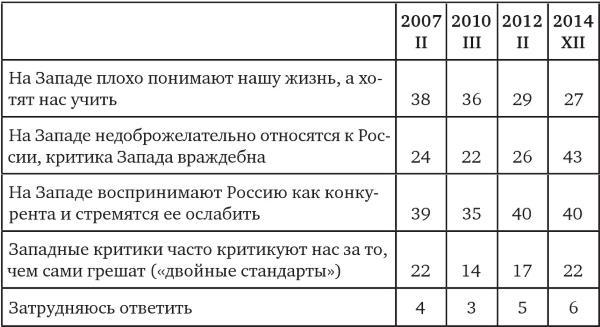 Возвратный тоталитаризм. Том 1