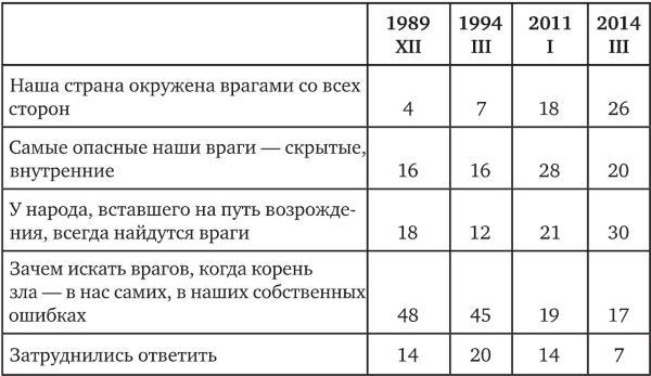 Возвратный тоталитаризм. Том 1