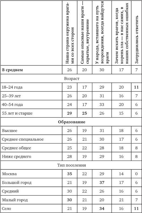 Возвратный тоталитаризм. Том 1