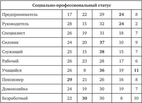 Возвратный тоталитаризм. Том 1