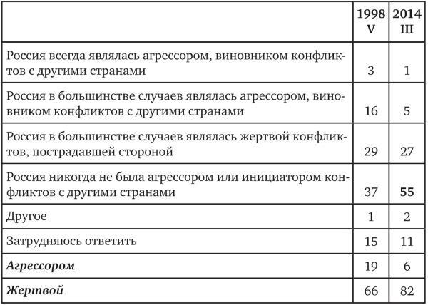 Возвратный тоталитаризм. Том 1